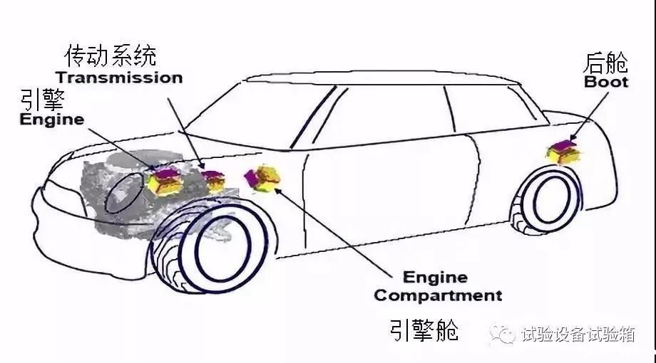 汽车板加快raybet雷竞技电竞箱说明书实验方式比照科学研究 汽车板加快raybet雷竞技电竞箱说明书实验方式比照科学研究